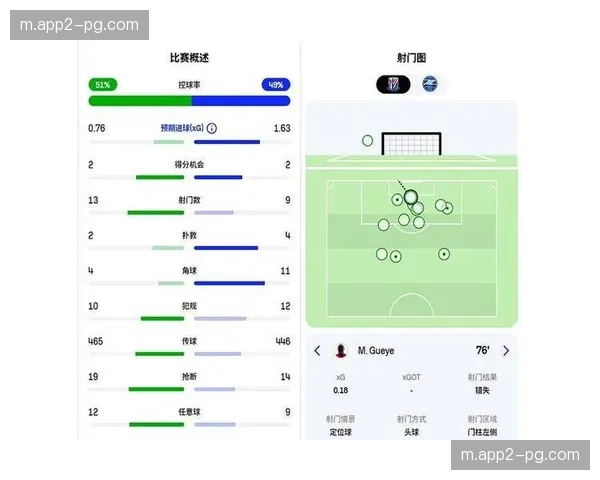 申花对阵町田控球率不足40% 中场控制力完全丧失 申花对阵町田控球率不足40% 中场控制力完全丧失